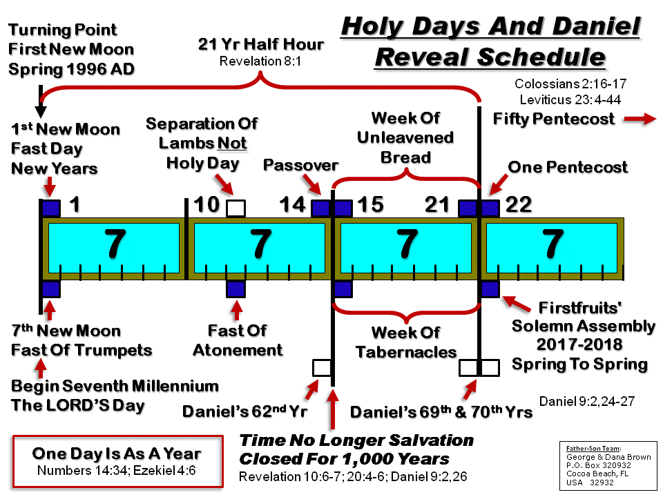 GOD'S Holy Days Reveal Schedule