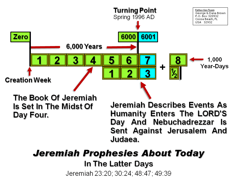 The Latter Day Fall Of Jerusalem Prophecy